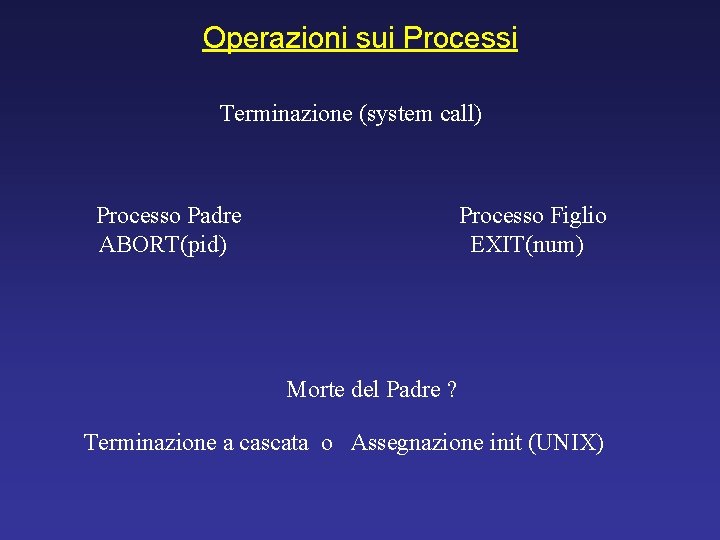 Operazioni sui Processi Terminazione (system call) Processo Padre ABORT(pid) Processo Figlio EXIT(num) Morte del