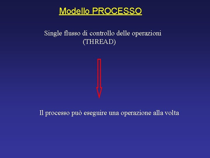 Modello PROCESSO Single flusso di controllo delle operazioni (THREAD) Il processo può eseguire una