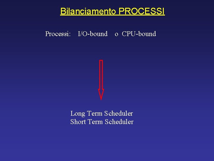 Bilanciamento PROCESSI Processi: I/O-bound o CPU-bound Long Term Scheduler Short Term Scheduler 