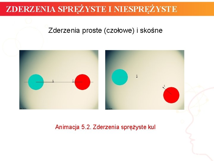 ZDERZENIA SPRĘŻYSTE I NIESPRĘŻYSTE Zderzenia proste (czołowe) i skośne Animacja 5. 2. Zderzenia sprężyste