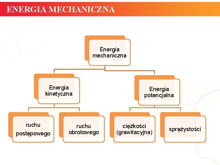 ENERGIA MECHANICZNA Energia mechaniczna Energia kinetyczna ruchu postępowego Energia potencjalna ruchu obrotowego ciężkości (grawitacyjna)