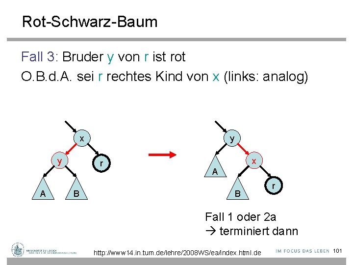 Rot-Schwarz-Baum Fall 3: Bruder y von r ist rot O. B. d. A. sei