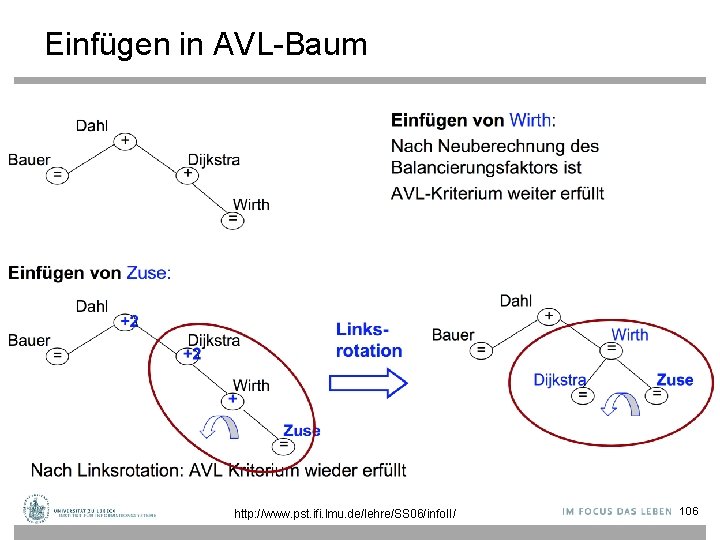 Einfügen in AVL-Baum http: //www. pst. ifi. lmu. de/lehre/SS 06/info. II/ 106 