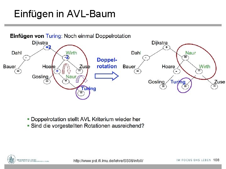 Einfügen in AVL-Baum http: //www. pst. ifi. lmu. de/lehre/SS 06/info. II/ 108 