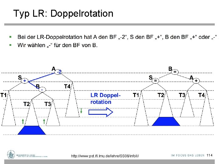 Typ LR: Doppelrotation http: //www. pst. ifi. lmu. de/lehre/SS 06/info. II/ 114 