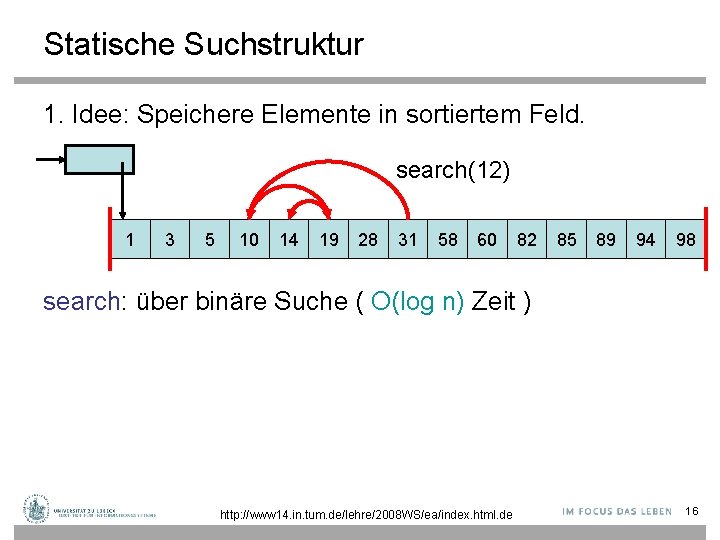 Statische Suchstruktur 1. Idee: Speichere Elemente in sortiertem Feld. search(12) 1 3 5 10