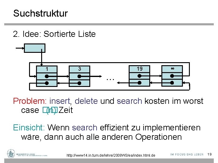 Suchstruktur 2. Idee: Sortierte Liste 1 3 … 19 ∞ Problem: insert, delete und