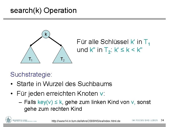 search(k) Operation k Für alle Schlüssel k' in T 1 und k'' in T