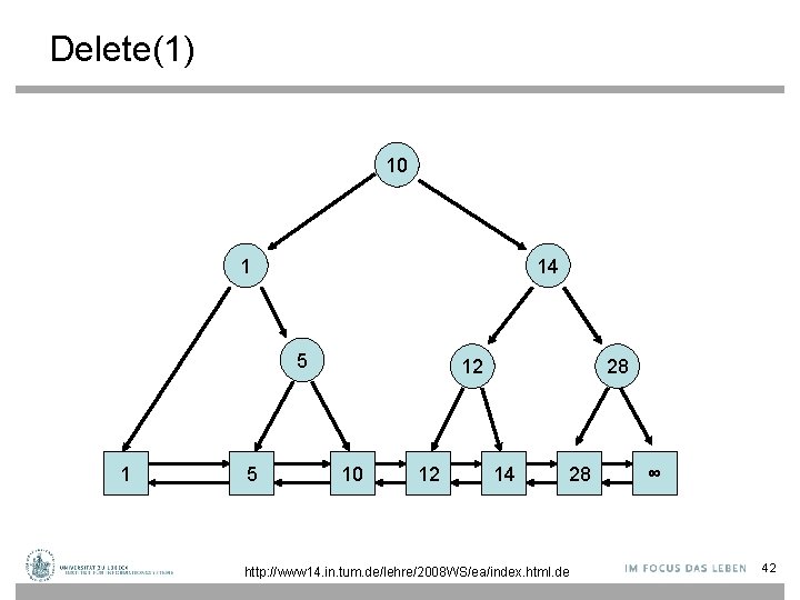 Delete(1) 10 1 14 5 12 10 12 28 14 28 http: //www 14.