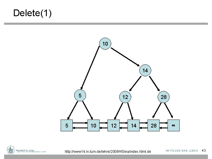 Delete(1) 10 14 5 5 12 10 12 28 14 28 http: //www 14.