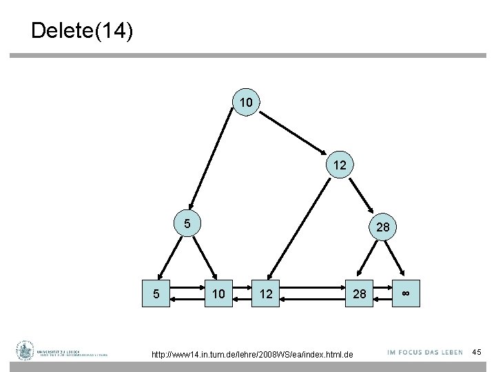Delete(14) 10 12 5 5 28 10 12 28 http: //www 14. in. tum.