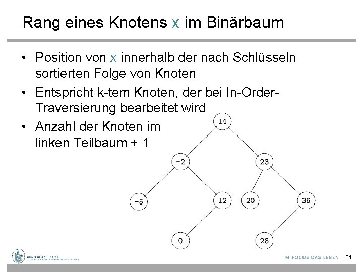 Rang eines Knotens x im Binärbaum • Position von x innerhalb der nach Schlüsseln