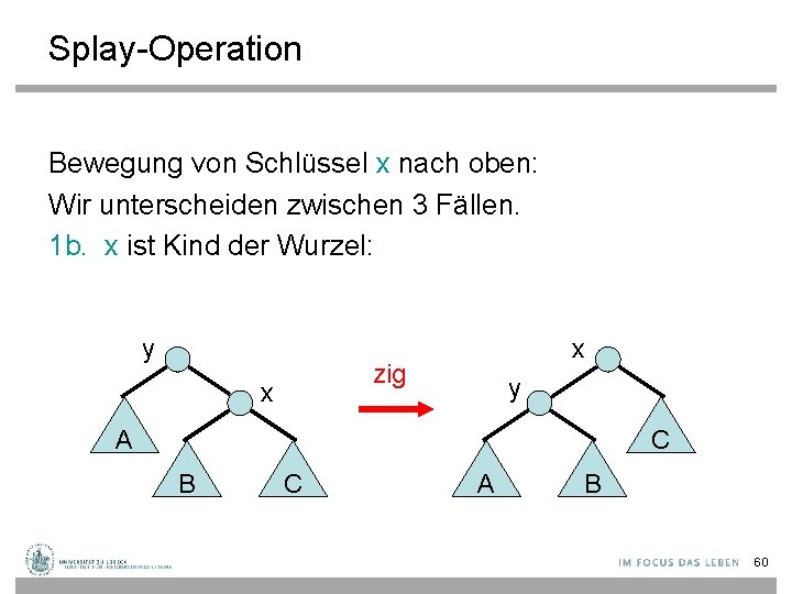 Splay-Operation Bewegung von Schlüssel x nach oben: Wir unterscheiden zwischen 3 Fällen. 1 b.