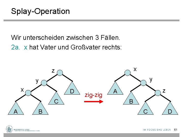 Splay-Operation Wir unterscheiden zwischen 3 Fällen. 2 a. x hat Vater und Großvater rechts: