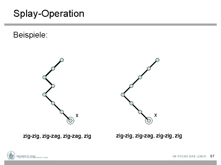 Splay-Operation Beispiele: x zig-zig, zig-zag, zig-zig, zig 67 