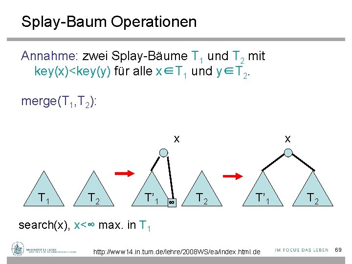 Splay-Baum Operationen Annahme: zwei Splay-Bäume T 1 und T 2 mit key(x)<key(y) für alle