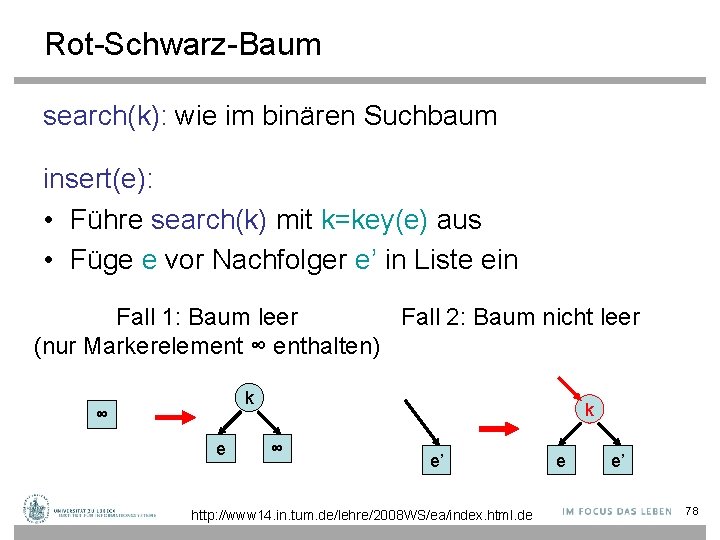 Rot-Schwarz-Baum search(k): wie im binären Suchbaum insert(e): • Führe search(k) mit k=key(e) aus •