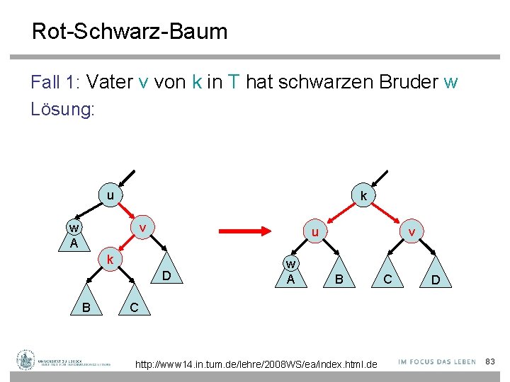 Rot-Schwarz-Baum Fall 1: Vater v von k in T hat schwarzen Bruder w Lösung: