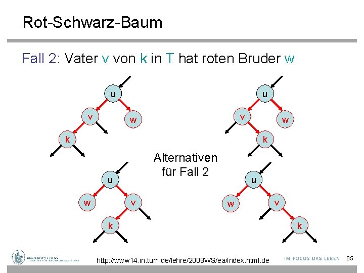 Rot-Schwarz-Baum Fall 2: Vater v von k in T hat roten Bruder w u