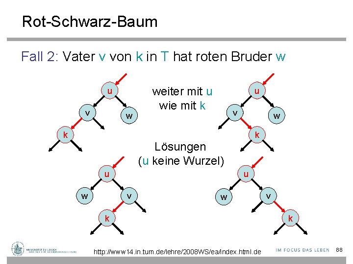 Rot-Schwarz-Baum Fall 2: Vater v von k in T hat roten Bruder w u