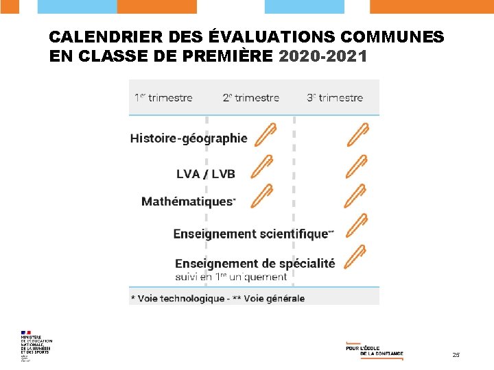 CALENDRIER DES ÉVALUATIONS COMMUNES EN CLASSE DE PREMIÈRE 2020 -2021 25 