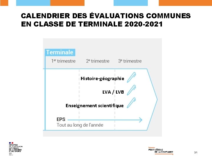 CALENDRIER DES ÉVALUATIONS COMMUNES EN CLASSE DE TERMINALE 2020 -2021 Histoire-géographie LVA / LVB