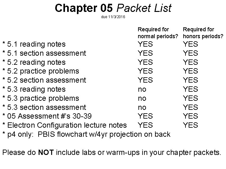 Chapter 05 Packet List due 11/3/2016 Required for normal periods? honors periods? * 5.