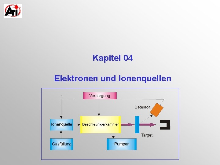 Kapitel 04 Elektronen und Ionenquellen 