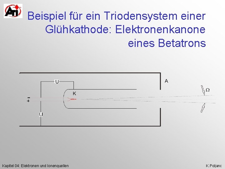 Beispiel für ein Triodensystem einer Glühkathode: Elektronenkanone eines Betatrons Kapitel 04: Elektronen und Ionenquellen