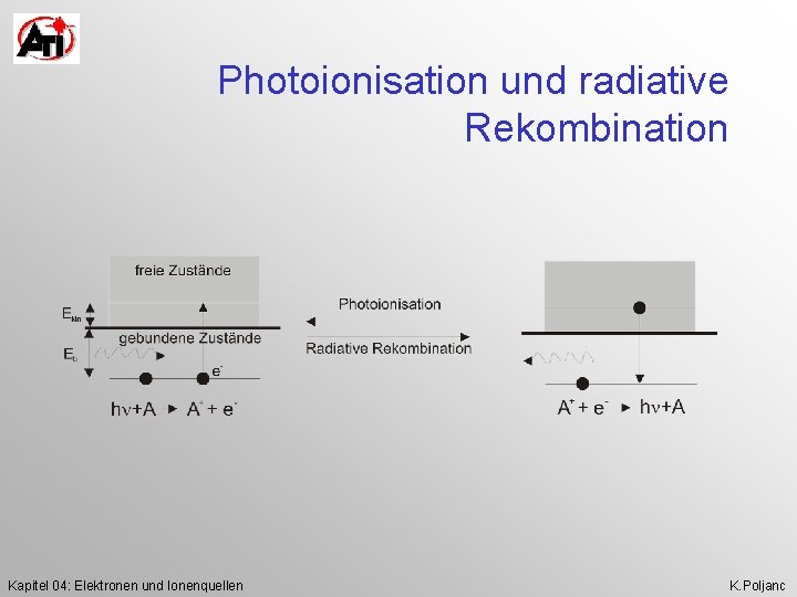 Photoionisation und radiative Rekombination Kapitel 04: Elektronen und Ionenquellen K. Poljanc 