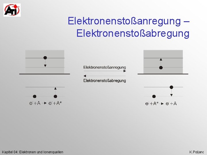 Elektronenstoßanregung – Elektronenstoßabregung Kapitel 04: Elektronen und Ionenquellen K. Poljanc 