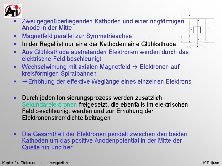 § Zwei gegenüberliegenden Kathoden und einer ringförmigen Anode in der Mitte § Magnetfeld parallel