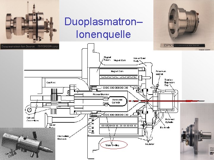 Duoplasmatron– Ionenquelle Kapitel 04: Elektronen und Ionenquellen K. Poljanc 