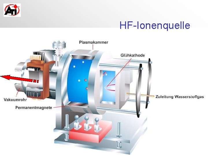 HF-Ionenquelle Kapitel 04: Elektronen und Ionenquellen K. Poljanc 