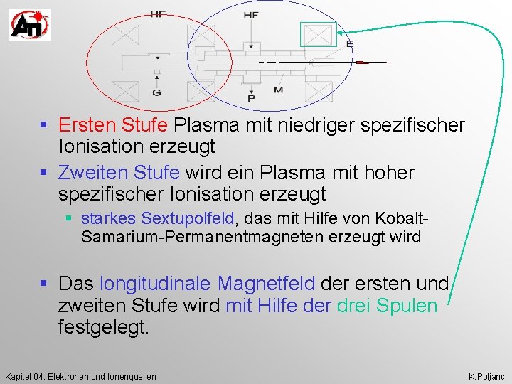 § Ersten Stufe Plasma mit niedriger spezifischer Ionisation erzeugt § Zweiten Stufe wird ein