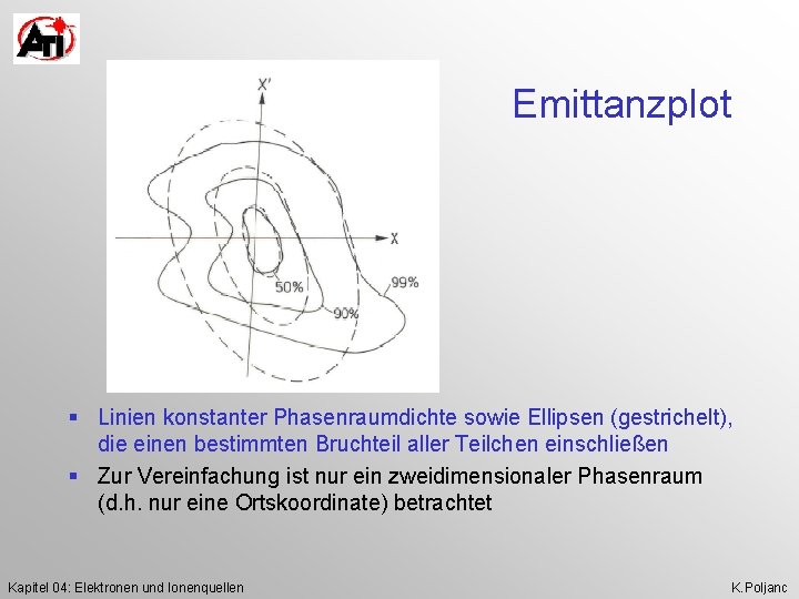 Emittanzplot § Linien konstanter Phasenraumdichte sowie Ellipsen (gestrichelt), die einen bestimmten Bruchteil aller Teilchen