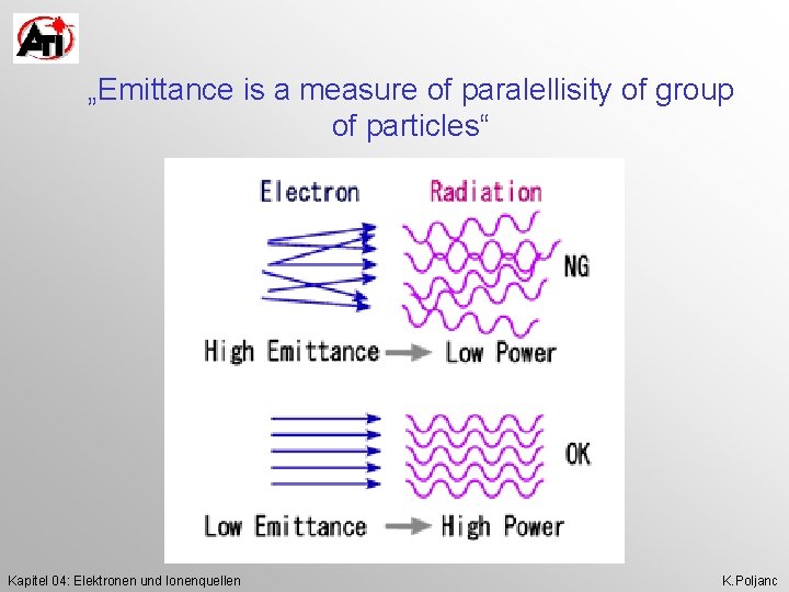 „Emittance is a measure of paralellisity of group of particles“ Kapitel 04: Elektronen und