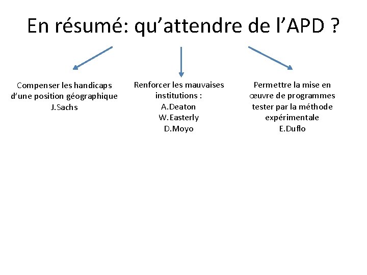 En résumé: qu’attendre de l’APD ? Compenser les handicaps d’une position géographique J. Sachs