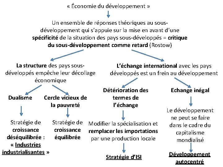  « Économie du développement » Un ensemble de réponses théoriques au sousdéveloppement qui