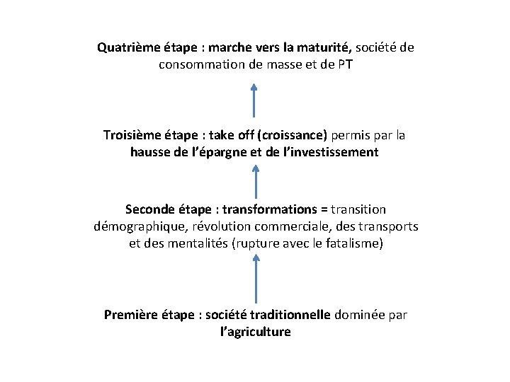 Quatrième étape : marche vers la maturité, société de consommation de masse et de