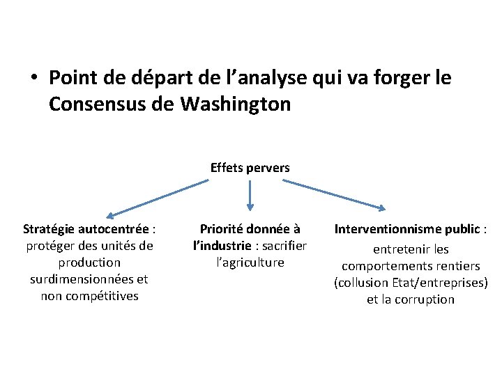  • Point de départ de l’analyse qui va forger le Consensus de Washington