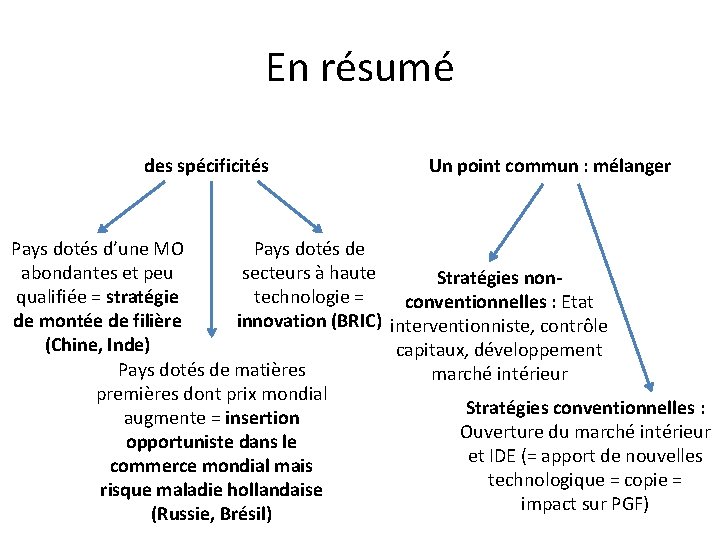 En résumé des spécificités Un point commun : mélanger Pays dotés de Pays dotés