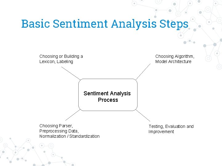 Basic Sentiment Analysis Steps Choosing or Building a Lexicon, Labeling Choosing Algorithm, Model Architecture