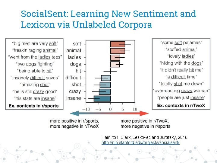 Social. Sent: Learning New Sentiment and Lexicon via Unlabeled Corpora Hamilton, Clark, Leskovec and