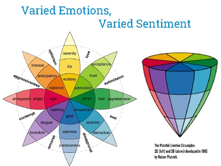 Varied Emotions, Varied Sentiment 