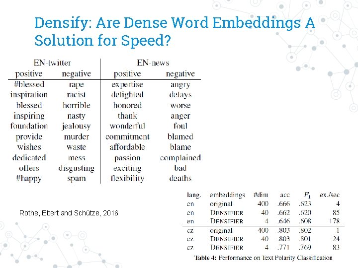 Densify: Are Dense Word Embeddings A Solution for Speed? Rothe, Ebert and Schütze, 2016