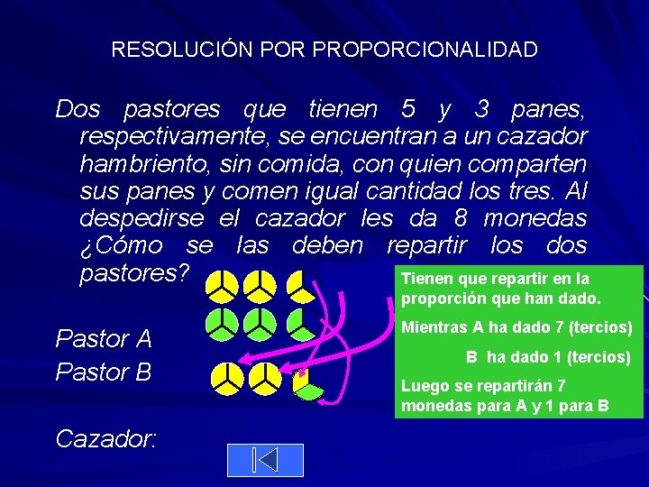 RESOLUCIÓN POR PROPORCIONALIDAD Dos pastores que tienen 5 y 3 panes, respectivamente, se encuentran RESOLUCIÓN POR PROPORCIONALIDAD Dos pastores que tienen 5 y 3 panes, respectivamente, se encuentran