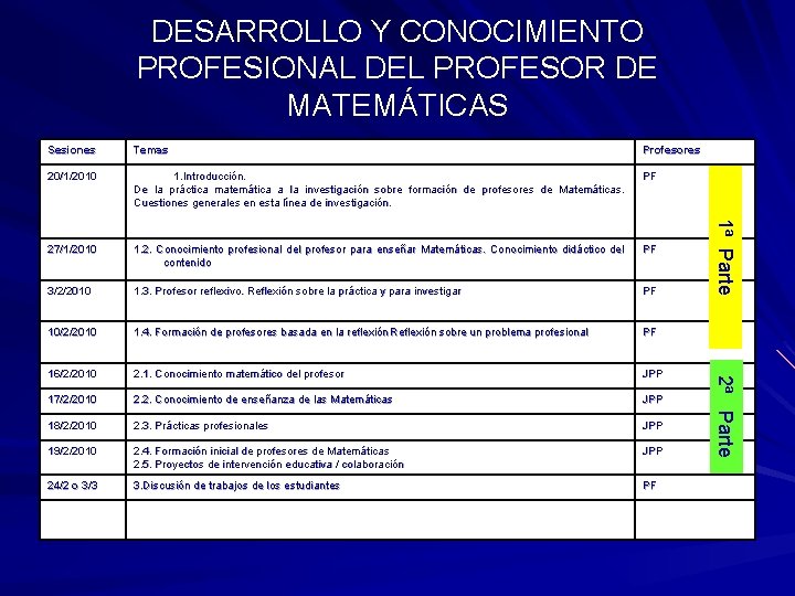 DESARROLLO Y CONOCIMIENTO PROFESIONAL DEL PROFESOR DE MATEMÁTICAS Profesores 20/1/2010 1. Introducción. De la DESARROLLO Y CONOCIMIENTO PROFESIONAL DEL PROFESOR DE MATEMÁTICAS Profesores 20/1/2010 1. Introducción. De la