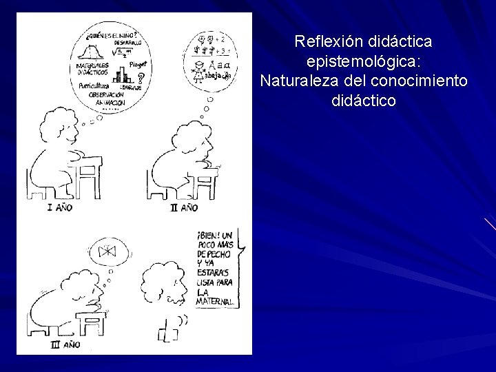 Reflexión didáctica epistemológica: Naturaleza del conocimiento didáctico Reflexión didáctica epistemológica: Naturaleza del conocimiento didáctico