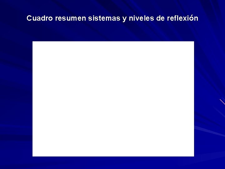 Cuadro resumen sistemas y niveles de reflexión Cuadro resumen sistemas y niveles de reflexión